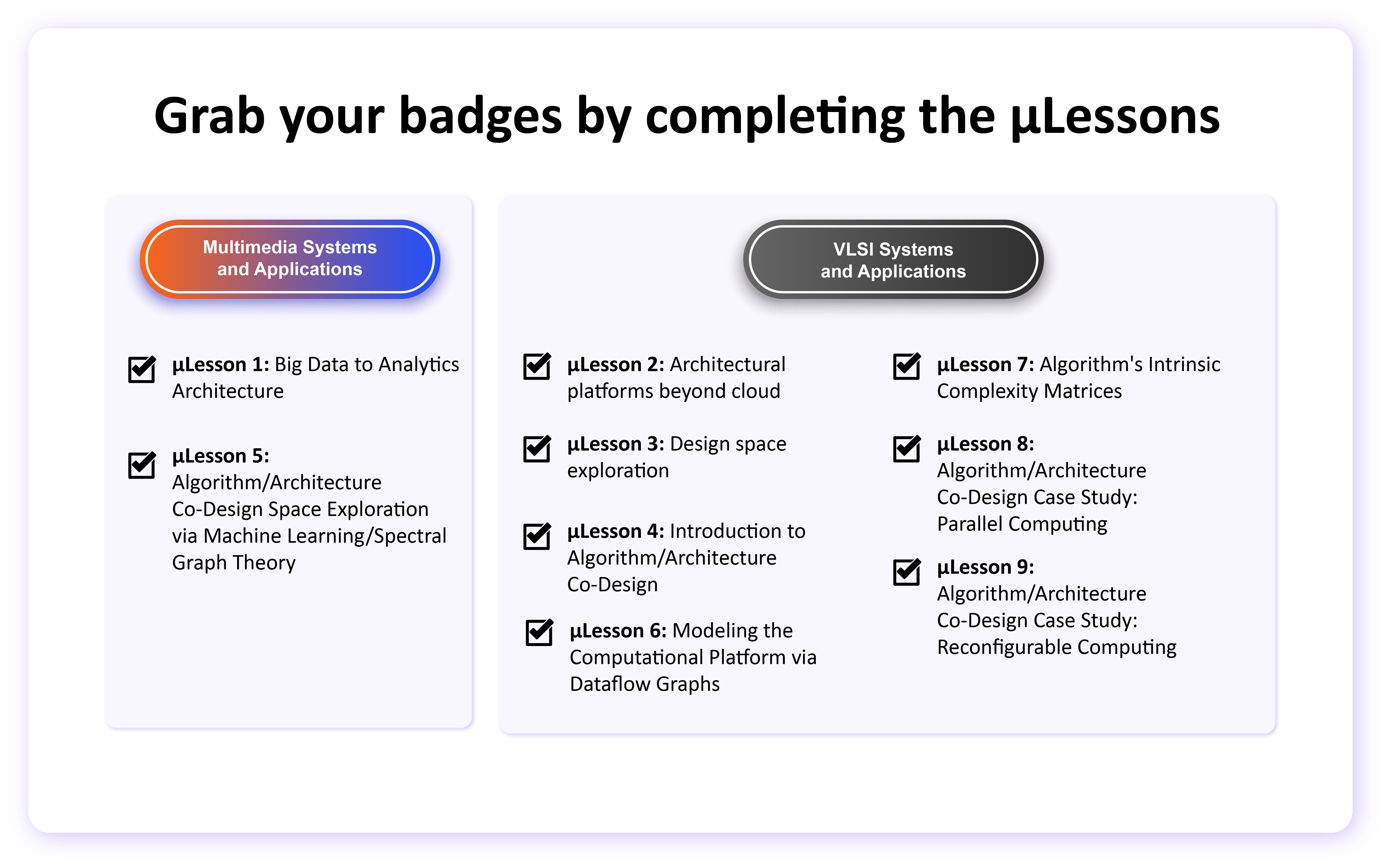 Learners earn badges by completing µlessons
